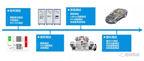 整車電子電氣測試與網(wǎng)絡技術服務 雙輪驅(qū)動，構(gòu)建未來智能汽車的安全基石